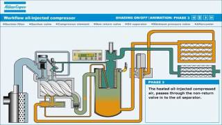 Compressor Atlas Copco [upl. by Oralle]