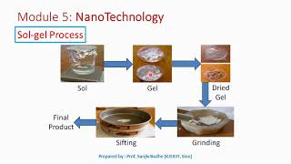 Sol gel method to produce nanomaterials [upl. by Herzig]