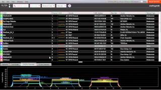 How to choose the best channel for your WiFi [upl. by Eihcir946]