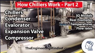 Chiller Basics  How they work part 2 [upl. by Ansley]