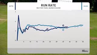 LIVE  Sutton Coldfield CC 1st XI vs Solihull Municipal 1st XI  29062024 [upl. by Anerac]