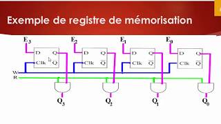 S29 Les registres [upl. by Sheryl578]