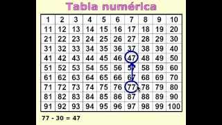 Sumar y restar en la tabla numérica [upl. by Sonja]