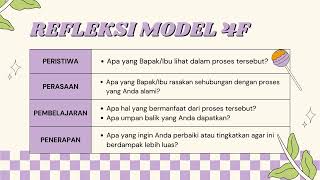 AKSI NYATA MODUL 2 2 CALON GURU PENGGERAK [upl. by Ennaer365]