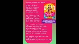 06092024 శుక్రవారం దిన పంచాంగంerojupanchangamrasiphalalurasiphalaluintelugu teluguastrology [upl. by Rafaelita]