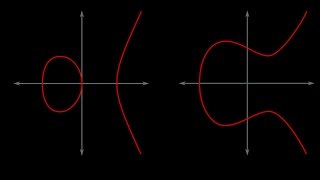 Chris Williams Explains The Modularity Theorem [upl. by Omlesna]