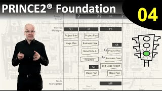 PRINCE2® Foundation eLearning course  Lesson 4 What if Something Goes Wrong [upl. by Anilac]