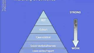 What is Systematic Reviews by Helen Worthington [upl. by Gaillard]