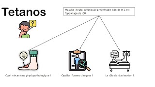 Tétanos  Apprendre la maladie et CAT بالعربية [upl. by Quartet522]