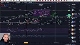 Bitcoin amp Ethereum Wie gehts weiter für Bitcoin DAS sind die wichtigen LEVEL [upl. by Ydiarf]