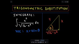 ❖ Trigonometric Substitution ❖ [upl. by Deehan33]