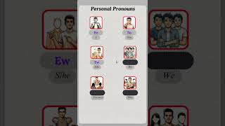 Learn Kurmanji Kurdish Grammar  Personal Pronouns [upl. by Bonner283]