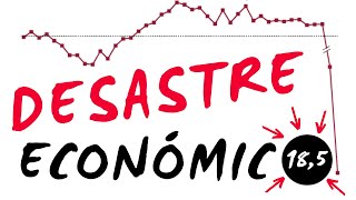 CAIDA histórica PIB España • CAUSAS caída PIB España 2020 • Evolución PIB España • El PEOR trimestre [upl. by Atekahs76]