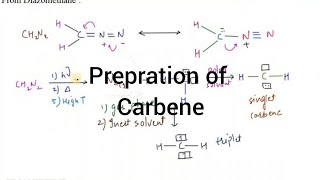 Preparation of Carbene I Carbene I Particles Academy [upl. by Frederique]