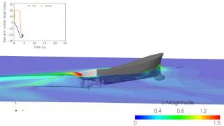 Overset grid in OpenFOAM [upl. by Derril855]