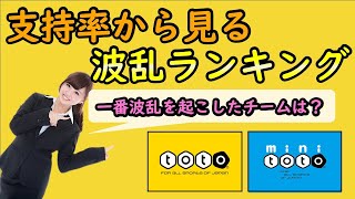 【toto解説】サッカーくじ■支持率から見る今年波乱を起こした・起こされた・順当結果チームデータ解説！これを見れば当選確率アップ！？ [upl. by Nuarb]