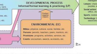 Overview of the Differentiated Model of Giftedness and Talent [upl. by Ahsinej]