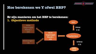 Berekening BBP Uitgelegd [upl. by Kristi]