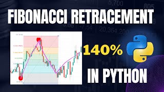 StepbyStep Guide to Building a Fibonacci Retracement Forex Trading Indicator in Python [upl. by Llertnad]