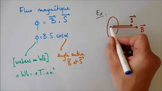 Flux magnétique et induction électromagnétique  notions de base [upl. by Entwistle419]