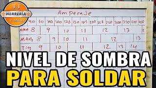 NIVEL DE SOMBRA PARA SOLDAR  JJ HERRERÍA Y MÁS [upl. by Darraj721]