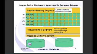 Informix Best Practices  Using the Sysmaster database to perform an Informix Server Heath Check [upl. by Anial982]