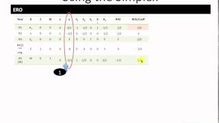 Two Phase LP Simplex Method [upl. by Inman455]