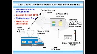 Lecture  TPWS KAVACH TCAS ETCS CTC  LDCE ADSTE departmental railway nair cbt [upl. by Karee]