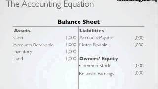 The Accounting Equation [upl. by Ax316]