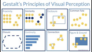 Data visualization  Gestalt principles of visual perception [upl. by Aidam]