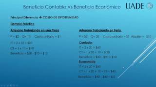 Beneficio Económico Vs Beneficio Contable [upl. by Yennek]