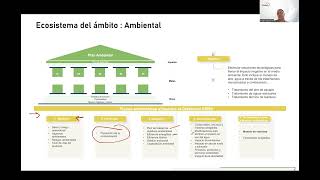 Ecosistema Ambiental del modelo del Distintivo ESR® [upl. by Risley]