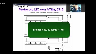 Curso programación Programación AVR Protocolo I2C  PARTE 1 [upl. by Adliw]