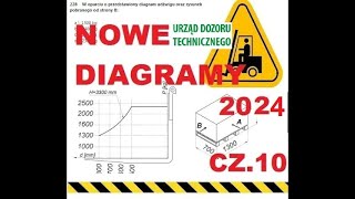 Diagram udźwigu wózka widłowego  nowy egzamin wózki udt cz 10 z 10 [upl. by Llerrah]