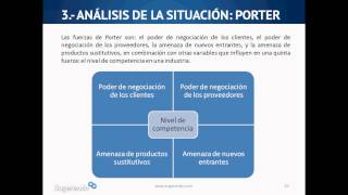 Cómo hacer un plan estratégico paso a paso con una plantilla [upl. by Thagard459]