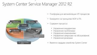 Введение в Microsoft System Center Service Manager [upl. by Leirad331]