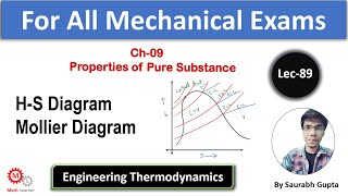 HS Diagram  Enthalpy Entropy Diagram  Mollier Diagram  Engineering Thermodynamics89 [upl. by Griffiths]