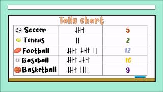 TALLY CHART BAR CHART and PICTOGRAPH for 1st 2nd 3rd and 4th grade 🐶 [upl. by Ardnic]