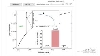 TTT diagram in Hindi  Material Science  Explain TTT diagram in hindi  TTT diagram kya hai [upl. by Ditzel314]