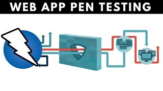 Web App Penetration Testing  6  Discovering Hidden Files With ZAP [upl. by Natan]