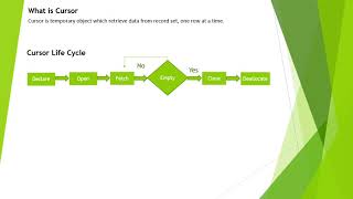 Cursor in SQL Server 2019 with examples [upl. by Ddej]