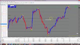 Best Scalping Indicator For Forex amp Binary Options Agimat FX Pro [upl. by Aniles]