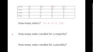 Understanding the Difference Between Majority and Plurality [upl. by Nosniv723]