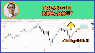 A Coiling Structure You Can’t Ignore RSPT Technology ETF Offers a Potential 41 RewardtoRisk [upl. by Clapper]