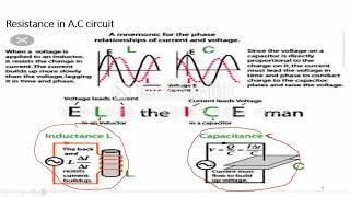 Simple Alternating current circuit 1 [upl. by Lugo681]