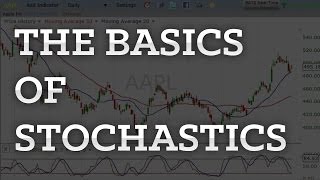 The Basics of Stochastics Trading Explained Simply In 4 Minutes [upl. by Apfelstadt965]