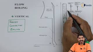 Flow Boling  Boiling and Condensation  Heat Transfer [upl. by Ardenia479]