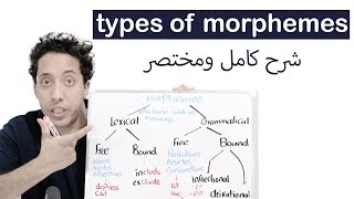 types of morphemes with examples شرح مورفولوجى بالعربية [upl. by Devitt]