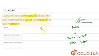 A charged particle moves in a uniform magnetic field The velocity of the particle at some insta [upl. by Preston243]