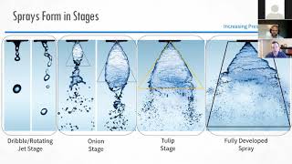 How Understanding Spray Nozzle Basics Leads to Innovation [upl. by Matland]